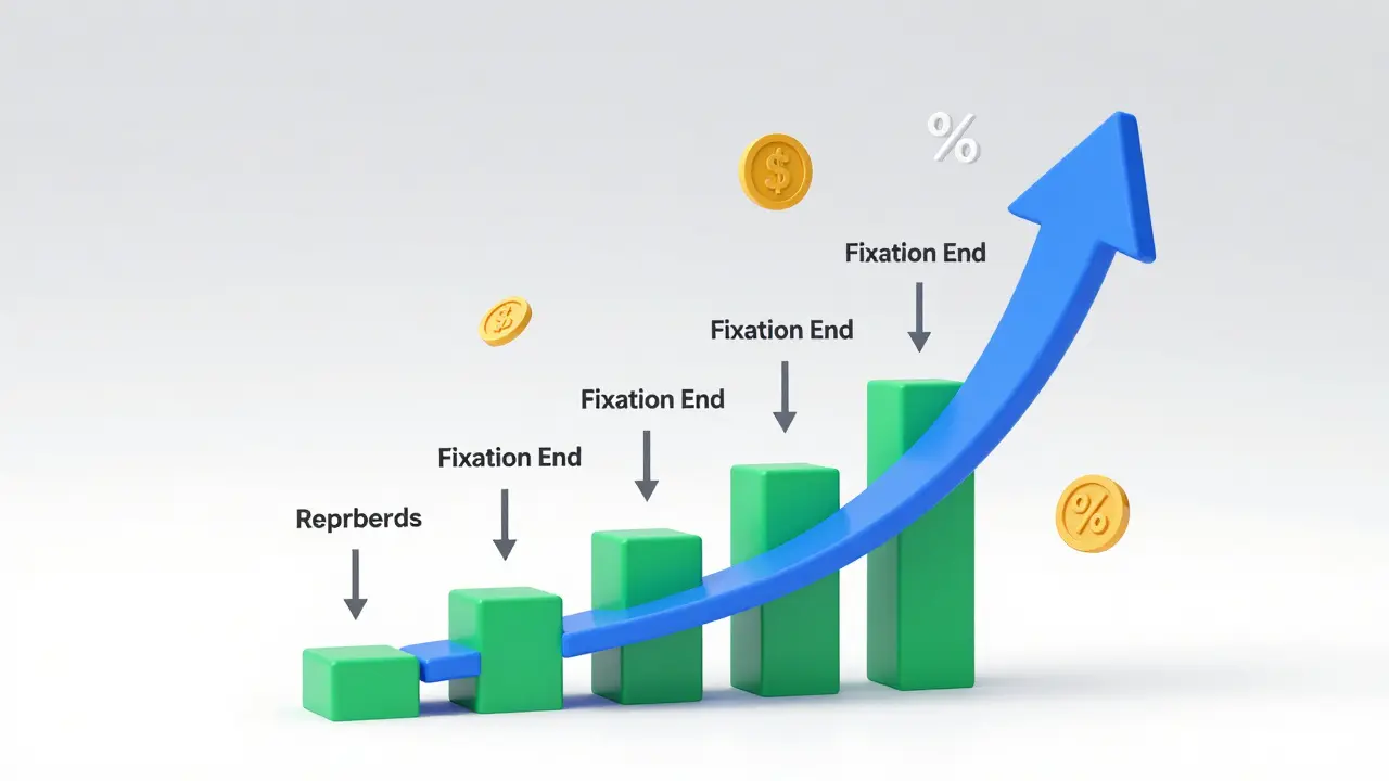 Izometrická ilustrace časové osy splácení hypotéky