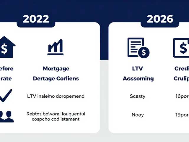 Jak se připravit na změny sazeb u hypoték v roce 2026: Kompletní průvodce refinancováním