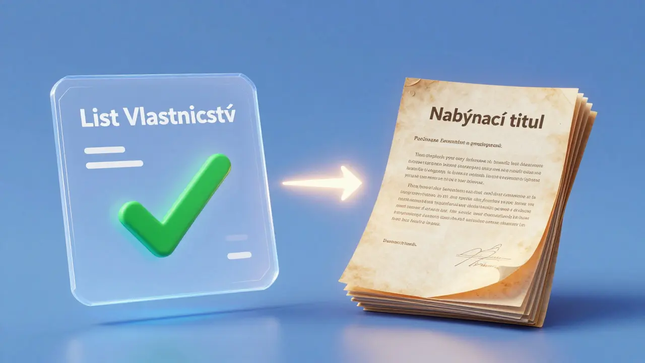 Konceptuální ilustrace rozdílu mezi listem vlastnictví a nabývacím titulem